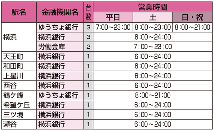 ATM設置一覧