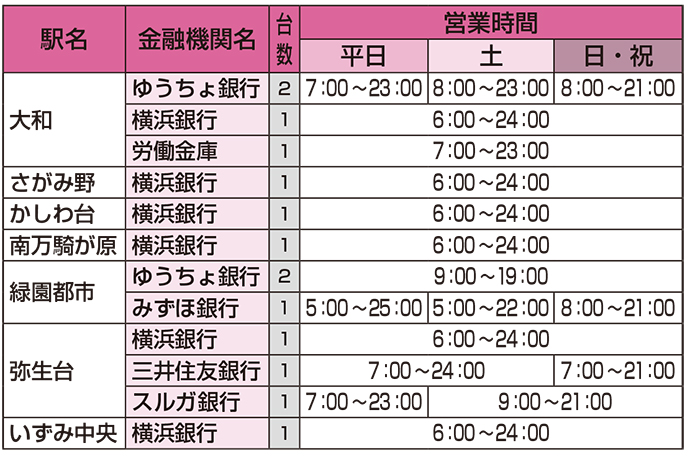 ATM設置一覧