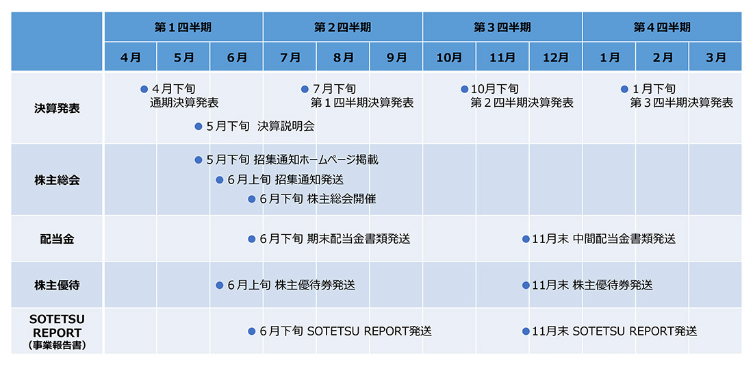Ir カレンダー 企業 Ir情報 相鉄グループ