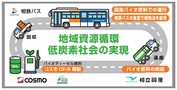 地域資源循環 低炭素社会の実現