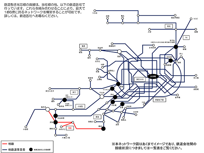 光ファイバー芯線賃貸事業 関東鉄道7社局共通ネットワーク図