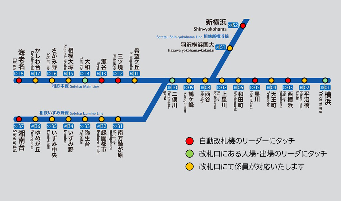 各駅の窓口処理端末は全駅に、簡易改札端末・自動改札機は利用が見込まれる主要駅、花博やグループ商業施設最寄り駅に順次設置する。