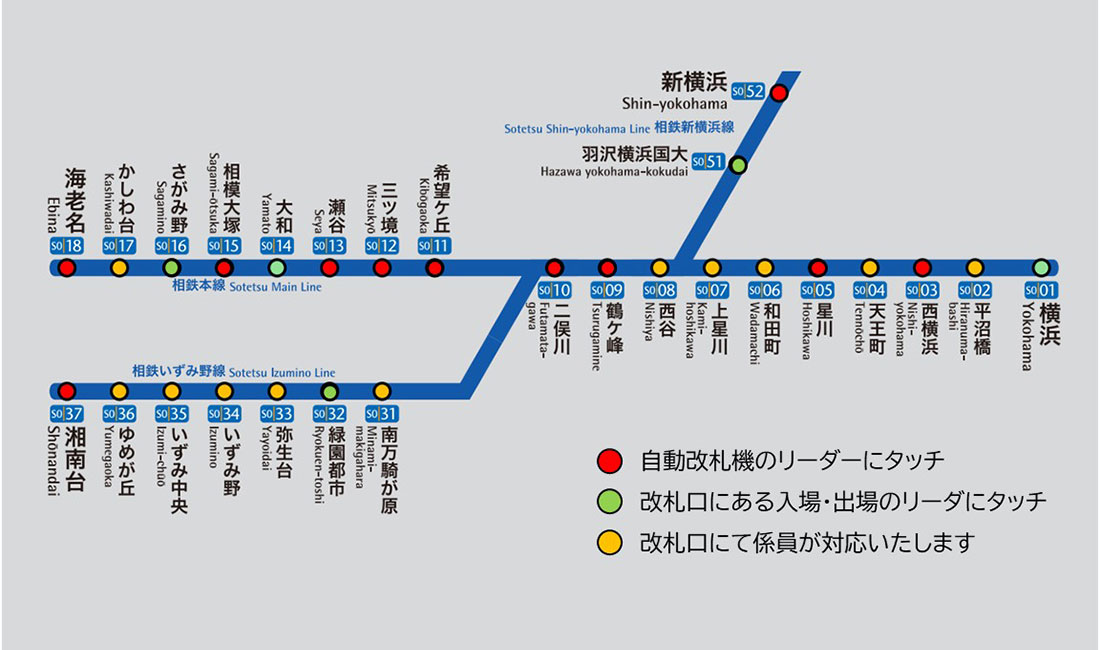 各駅の窓口処理端末は全駅に、簡易改札端末・自動改札機は利用が見込まれる主要駅、花博やグループ商業施設最寄り駅に順次設置する。