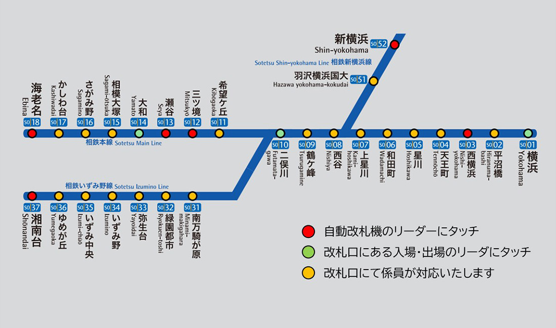 各駅の窓口処理端末は全駅に、簡易改札端末・自動改札機は利用が見込まれる主要駅、花博やグループ商業施設最寄り駅に順次設置する。