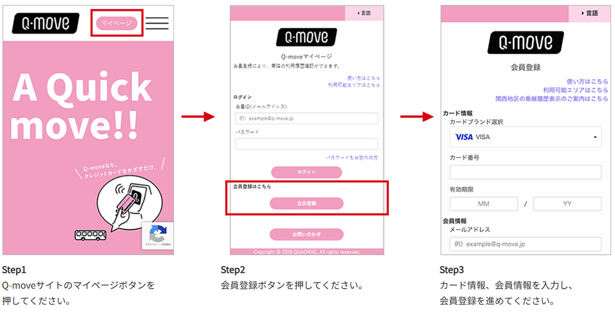 会員登録手順 Step1、Step2、Step3、