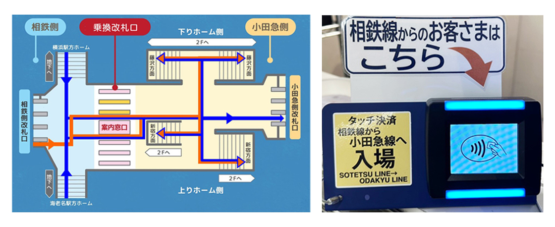 相鉄線から小田急線へ入場するタッチ決済利用の紺色のリーダ